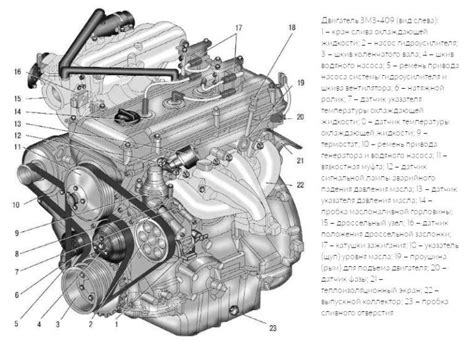 Особенности расположения датчика системы контроля давления моторного масла автомобиля ЗМЗ модели 409