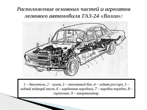 Особенности расположения замаскированных механизмов в отсеке автомобиля: вариации при расположении прикуривателя по моделям автомобилей Хонда Стрим