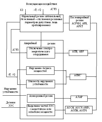 Особенности расположения управляющих устройств в автомобиле