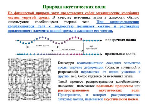 Особенности распространения волн в пространстве