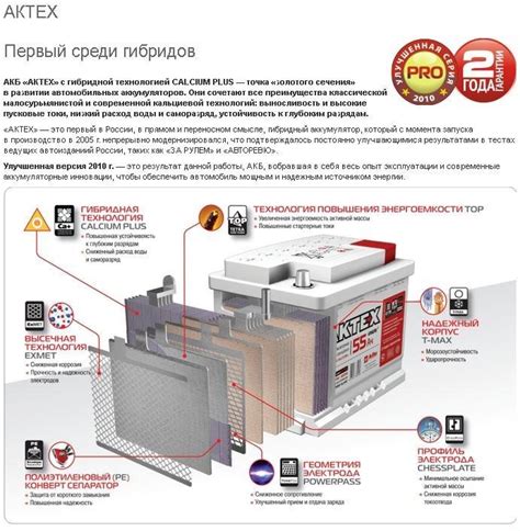 Особенности режима циклической работы аккумулятора