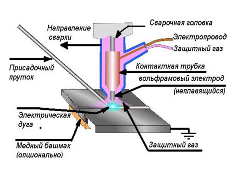 Особенности сварки алюминия с использованием полуавтомата