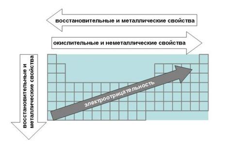 Особенности священного соединения в особом периоде времени