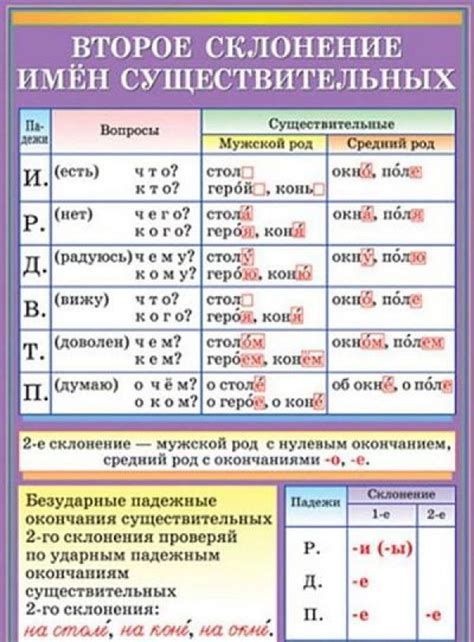 Особенности склонения фамилии Романюк в мужском роде: уникальные нюансы и специфика