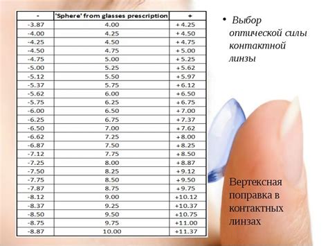 Особенности сохранения оптических линз в растворах для глазного использования