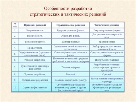 Особенности стратегических и тактических целей