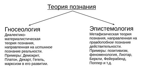 Особенности субъективного идеализма