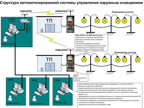 Особенности схемы подключения системы управления освещением на внедорожнике 21214