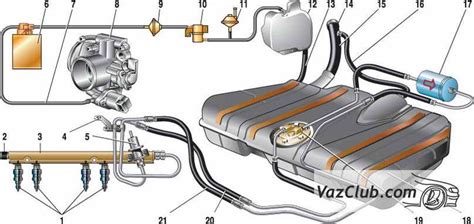 Особенности технического ухода за узлом подачи топлива в автомобиле ВАЗ 2110