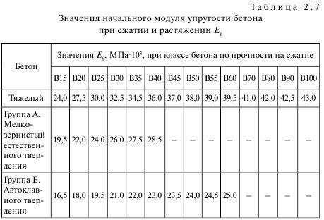 Особенности ткани упругости и прочности