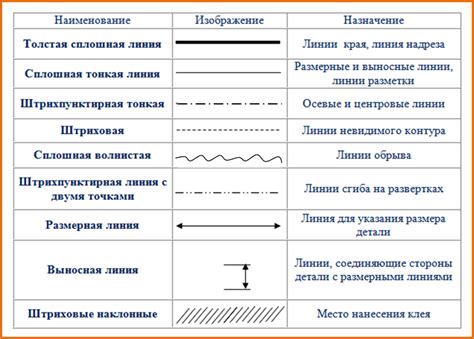 Особенности толщины штриховой линии в различных художественных стилях