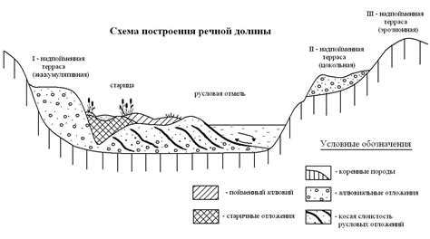 Особенности уникальной экосистемы горных районов и речных долин