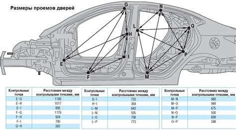 Особенности управления и спецификации кузова