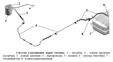 Особенности установки и подключения адсорбера