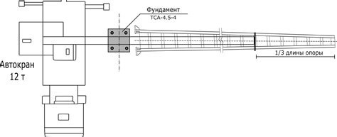 Особенности установки предельных опор на различных типах железных трасс