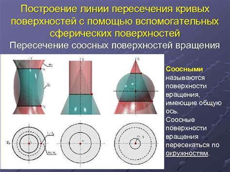 Особенности формирования поверхностей методом вращения кривых