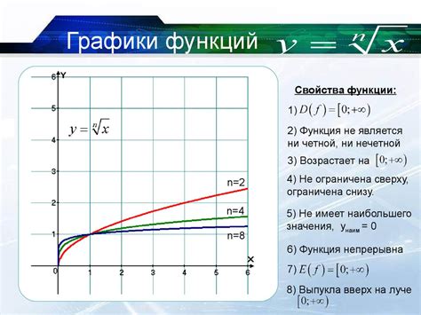 Особенности функции y xn и ее графика