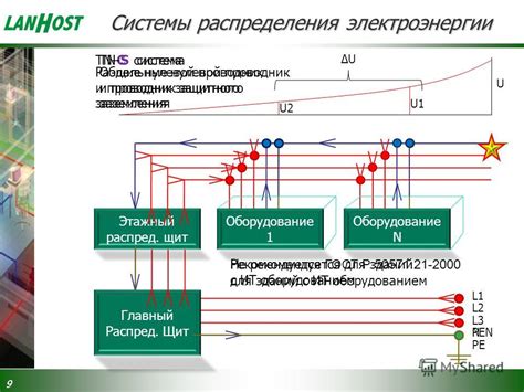 Особенности функционирования системы L1, L2, L3 в электротехнике: технические аспекты