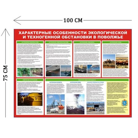 Особенности экологической обстановки в Медведково