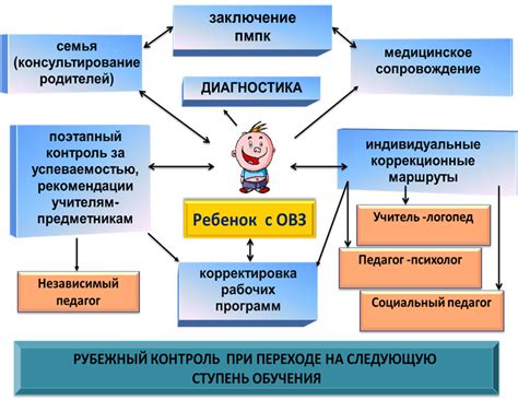 Особые территории для ограничения развернуть действий: образовательные учреждения, организации здравоохранения, участки для детей