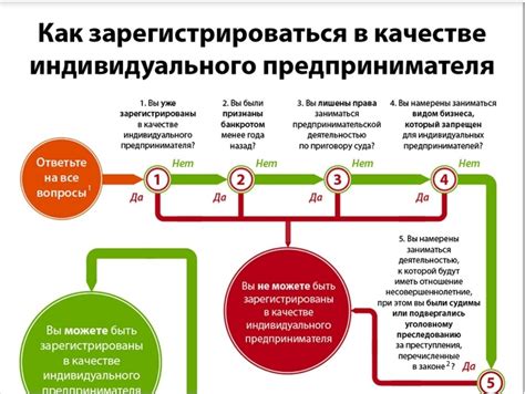 Особые требования для пожилых граждан, стремящихся открыть ИП