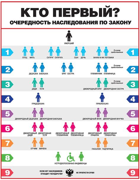 Особый статус двоюродных племянников в наследственных ситуациях