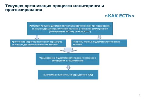 Осознание роли воздействия внешних факторов на профессиональную деятельность