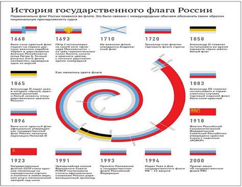 Острова Чукотки: важные моменты в истории поднятия флага России