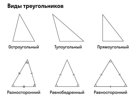 Острые углы и внешний вид остроугольного треугольника