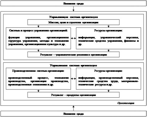 Осуществление консультации управляющей организацией