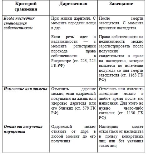 Отвар или прямая жарка: плюсы и минусы