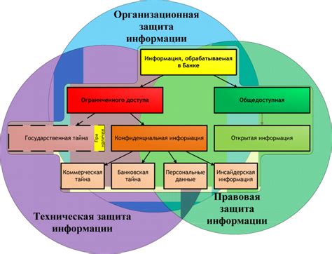 Ответственность и рекомендации банка для обеспечения безопасности