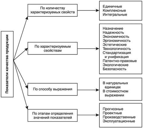 Ответственность продавцов за качество и доставку товара