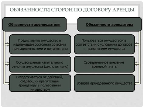 Ответственность сторон договора аренды: основные нюансы для ясности