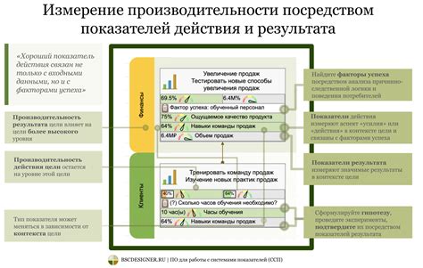 Ответственный выбор материалов и средств для достижения идеального результата