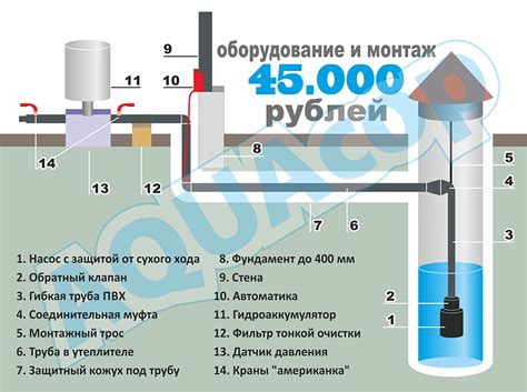 Отвод воды из труб и насоса