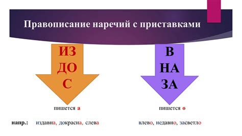 Отдельное написание слов с приставками: исключения из общих правил