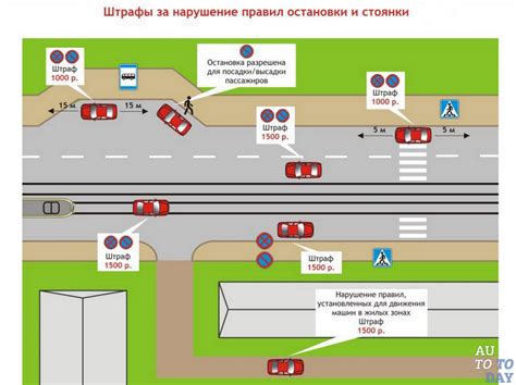 Отдых и остановка: где найти комфорт и безопасность на автодороге