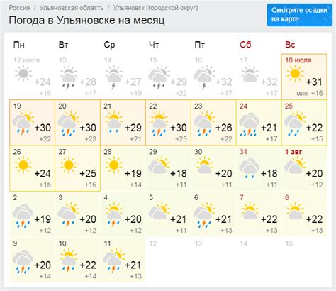 Отзывы пользователей о прогнозах погоды от Гисметео и Яндекса