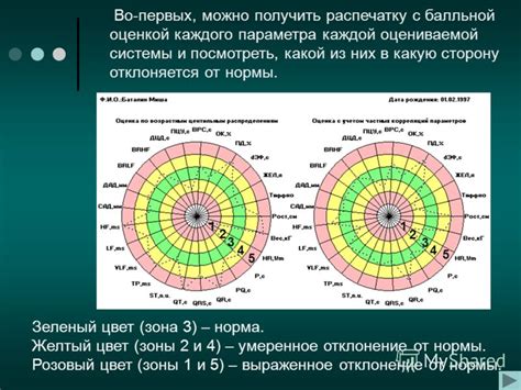 Отклонение от нормы: какую атмосферу предвидеть завтра