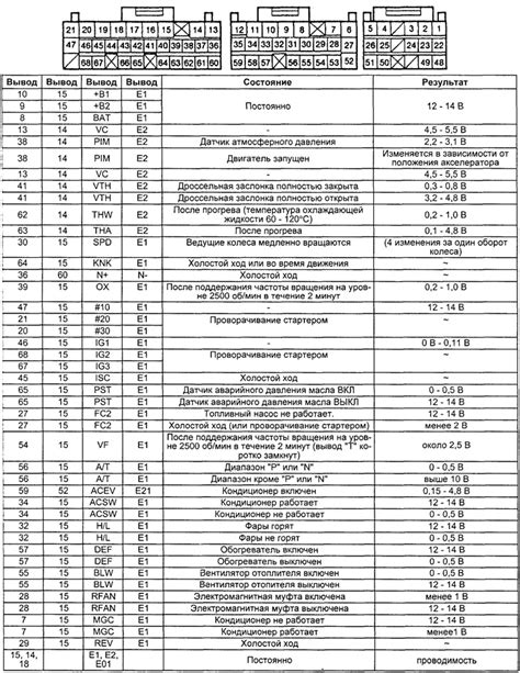 Отключение и проверка клемм устройства электронного управления генераторной системы