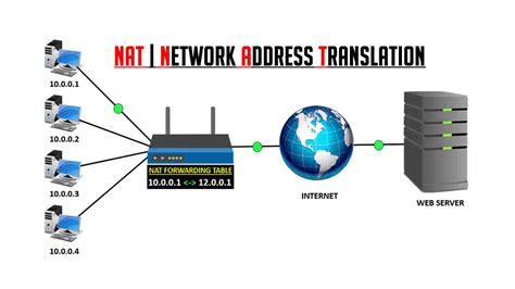 Отключение функции Network Address Translation (NAT) в настройках маршрутизатора Keenetic