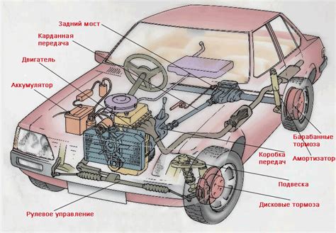 Откройте капот своего автомобиля и изучите его внутренности