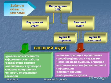 Открытие Штайнера и его воздействие на точность определения исторических хронологий