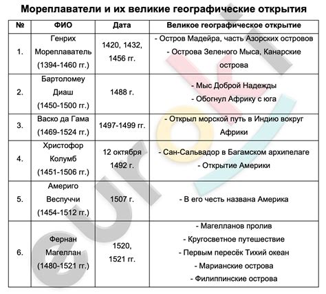 Открытие и история