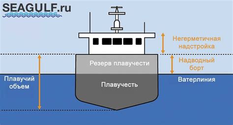 Открытие пути к богатству: находка уникального местоположения судна