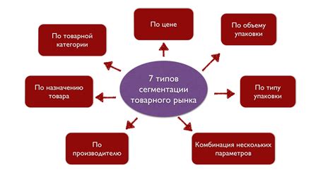 Открытые границы и масштабность рынка