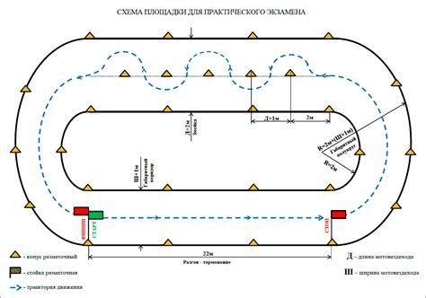 Открытые трассы и площадки для свободного вождения в регионах