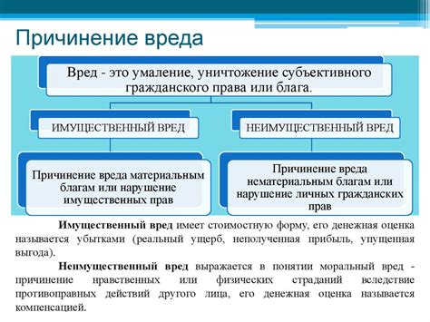 Отличие материального ущерба от морального ущерба