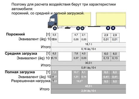 Отличительные особенности знака 7т от грузовика